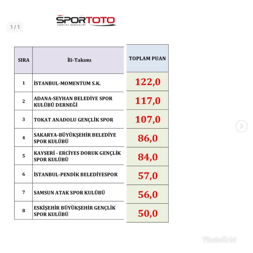 Genç atletizm takımı Maltepe